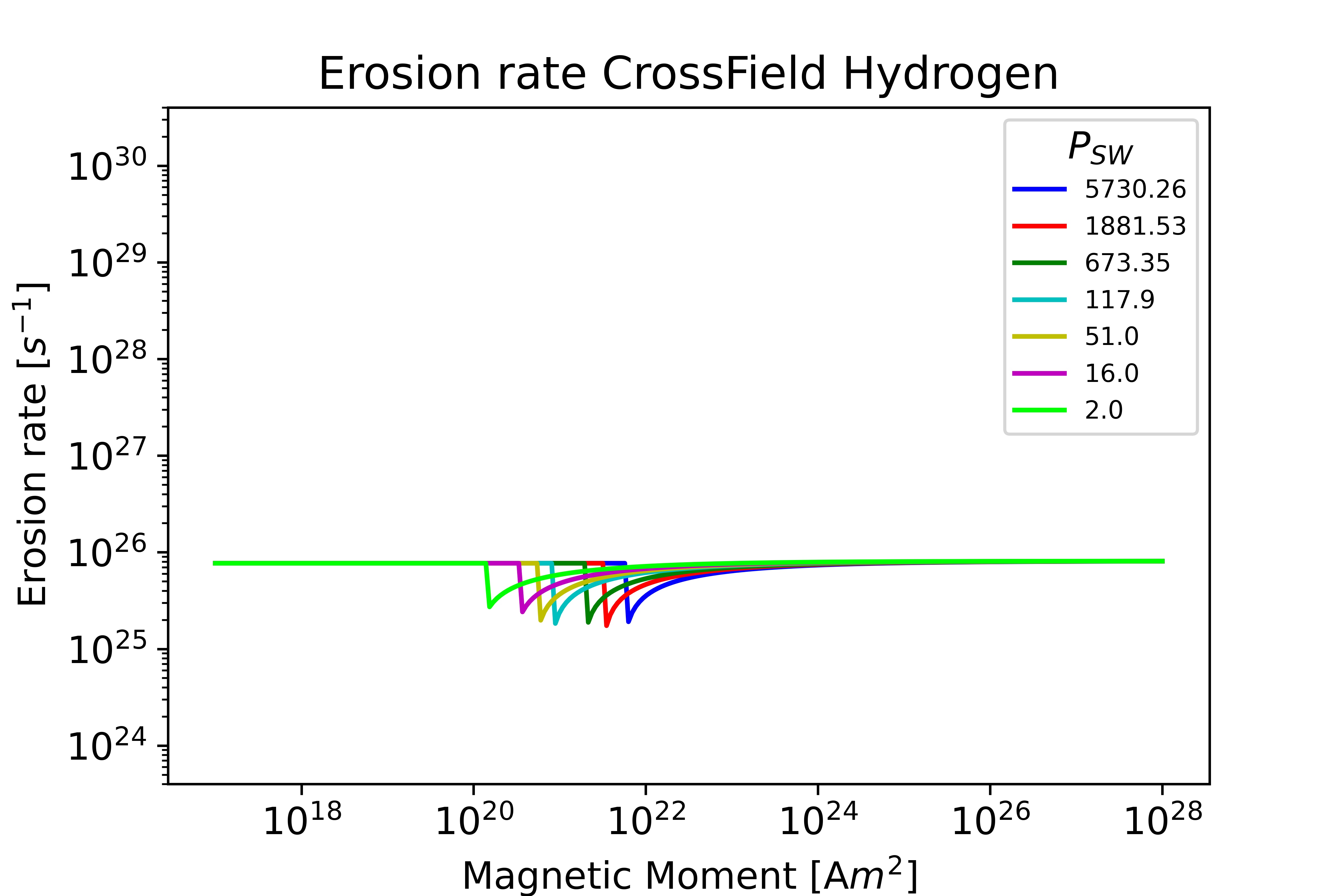 CrossField Hydrogen Earth plot