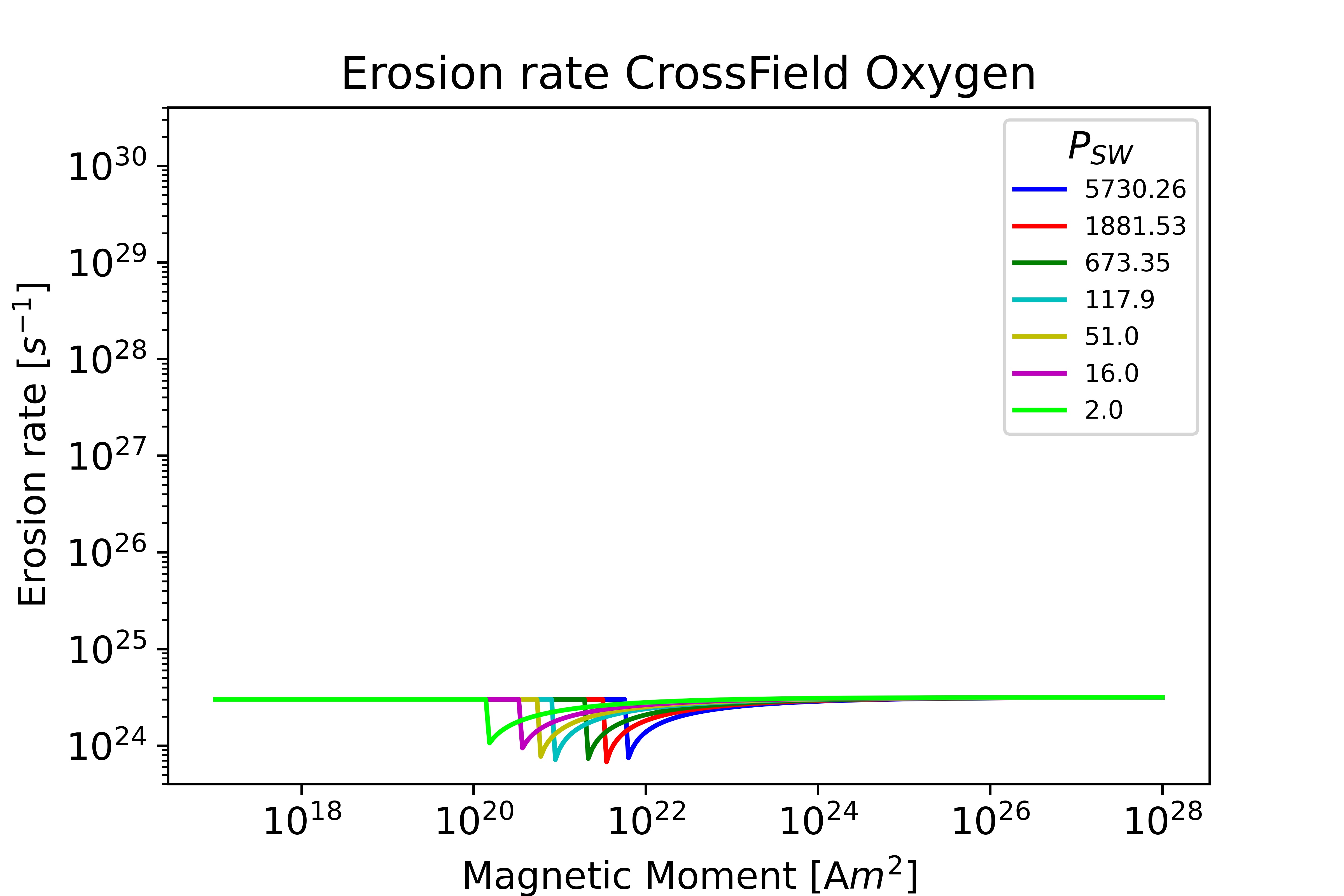 CrossField Oxygen Earth plot