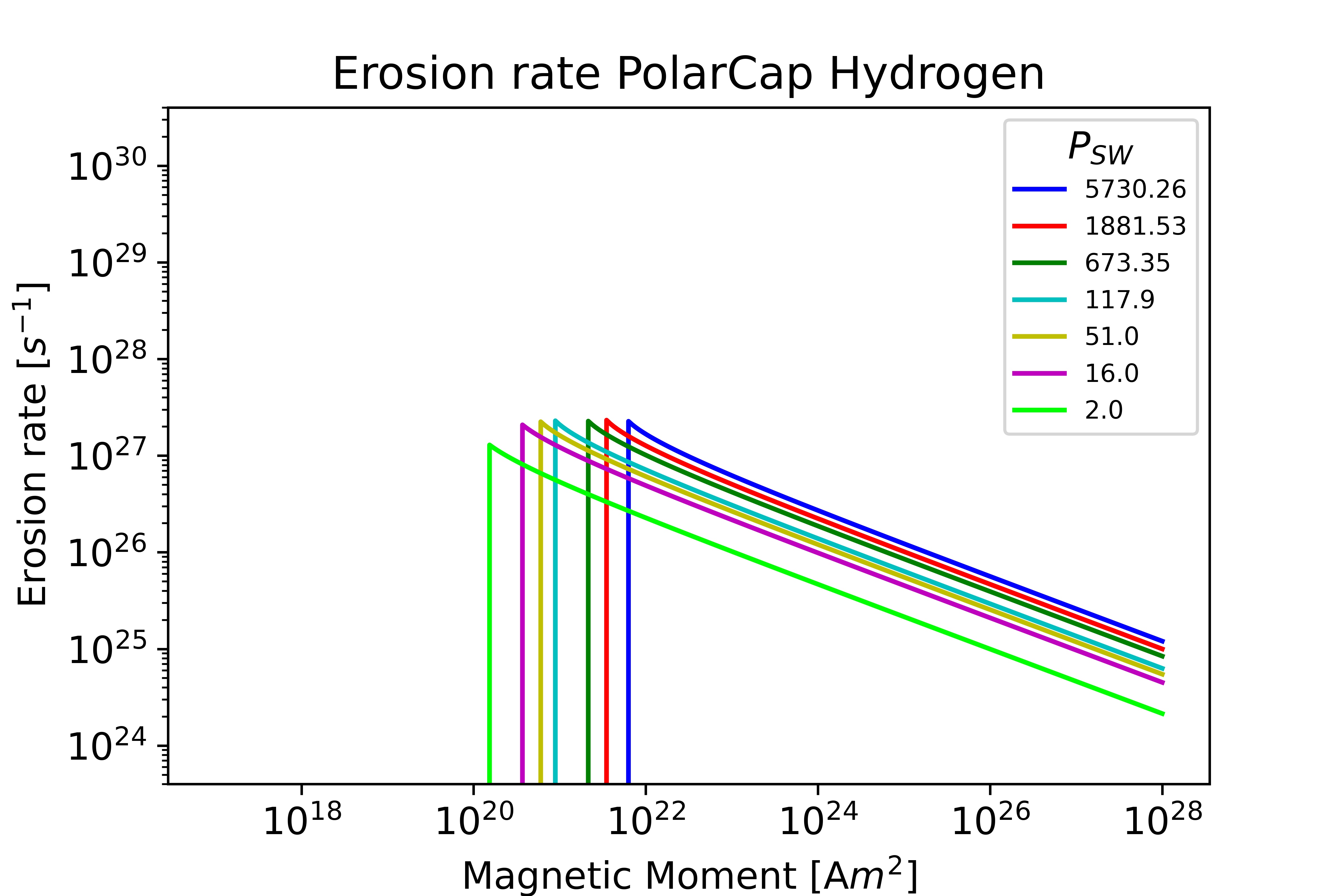 PolarCap Hydrogen Earth plot
