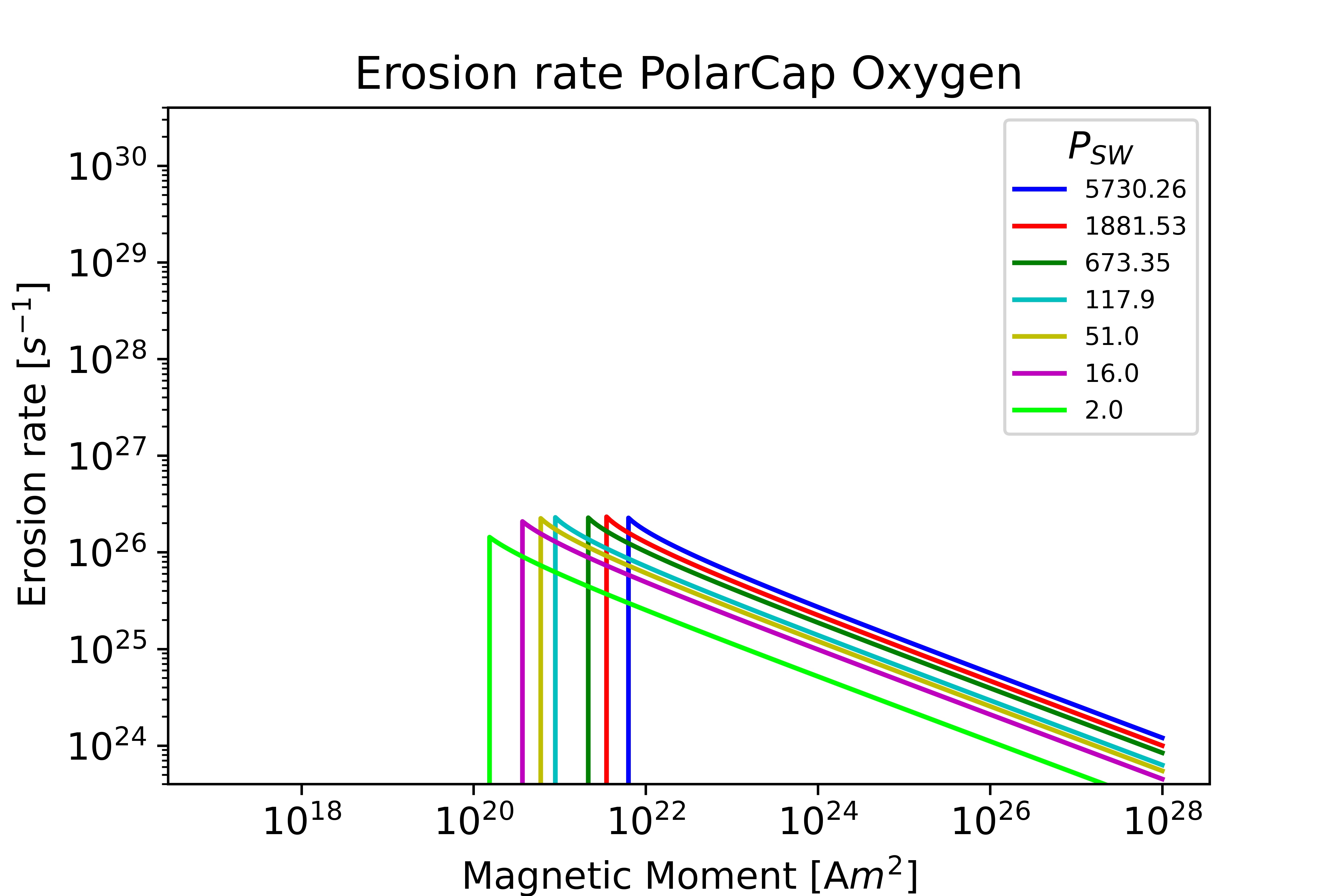 PolarCap Oxygen Earth plot