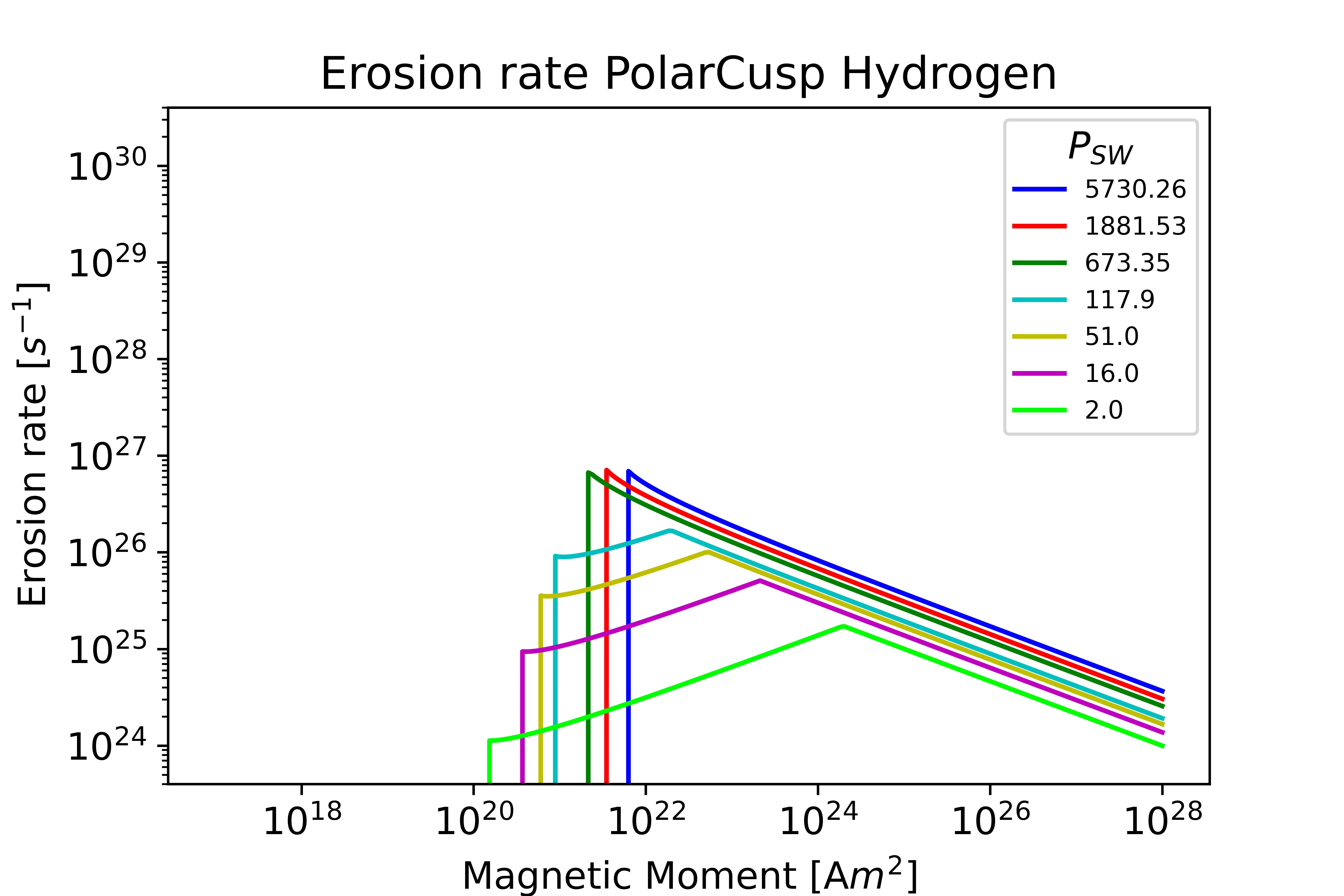PolarCusp Hydrogen Earth plot
