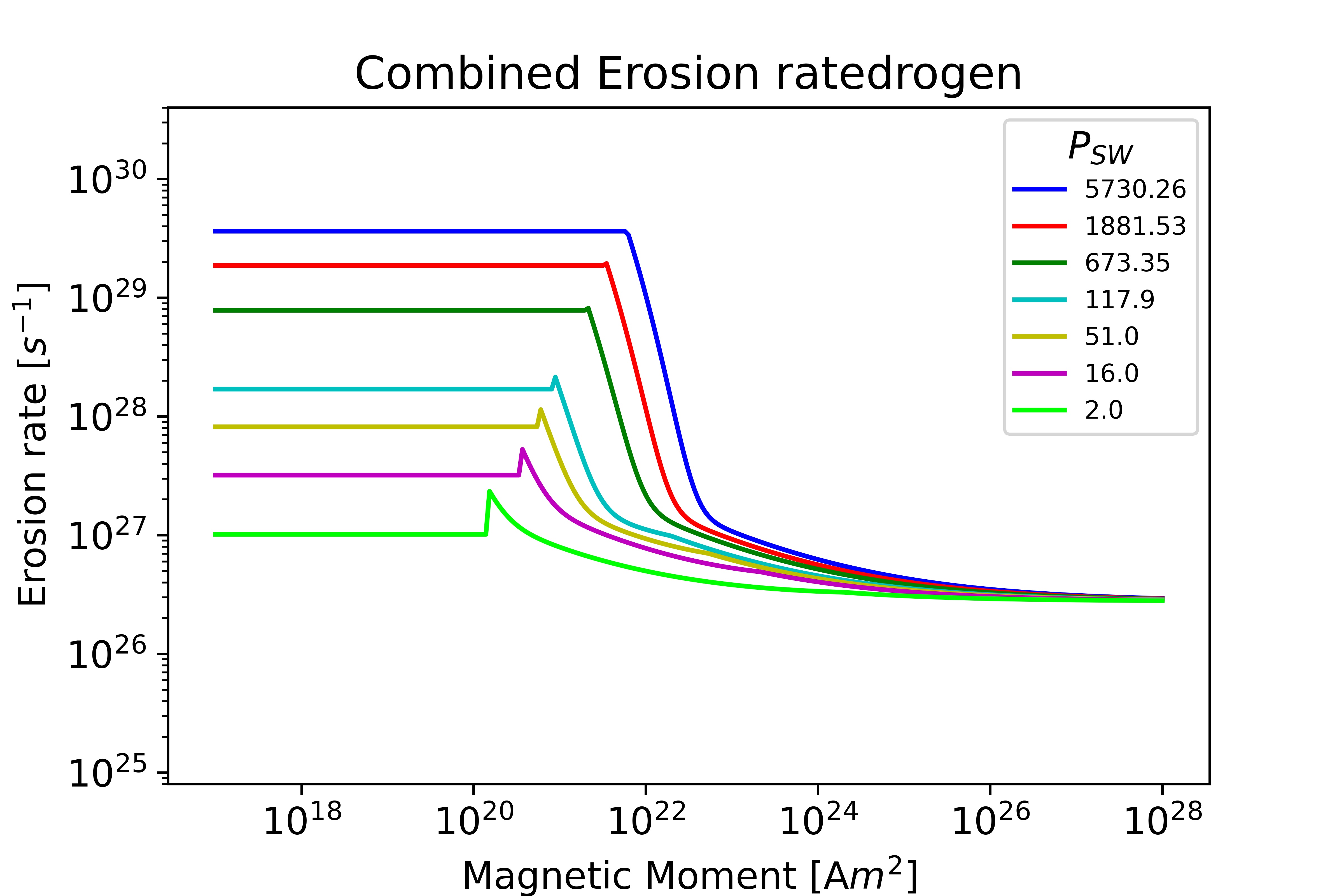 TotalErosion Hydrogen Earth plot