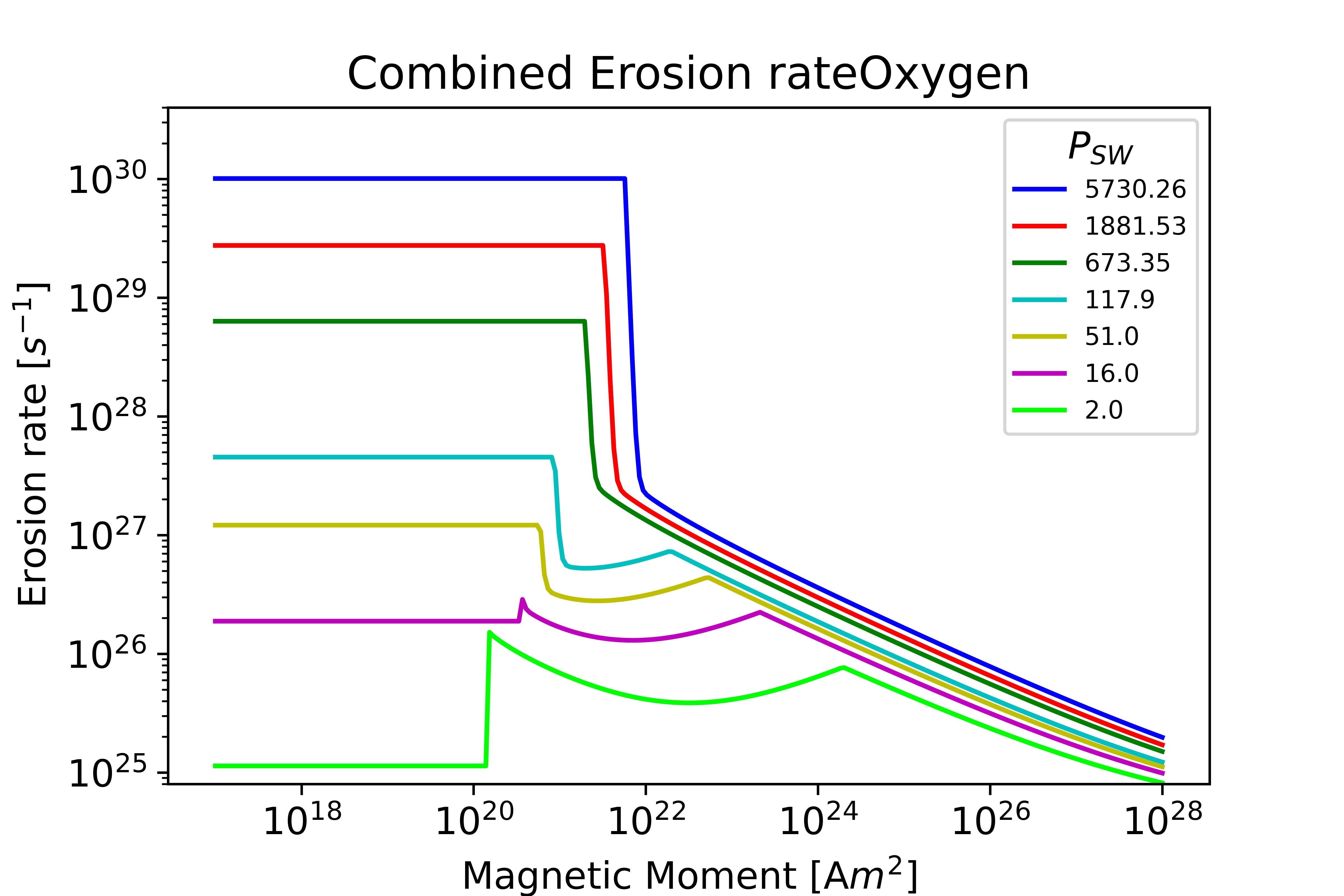 TotalErosion Oxygen Earth plot