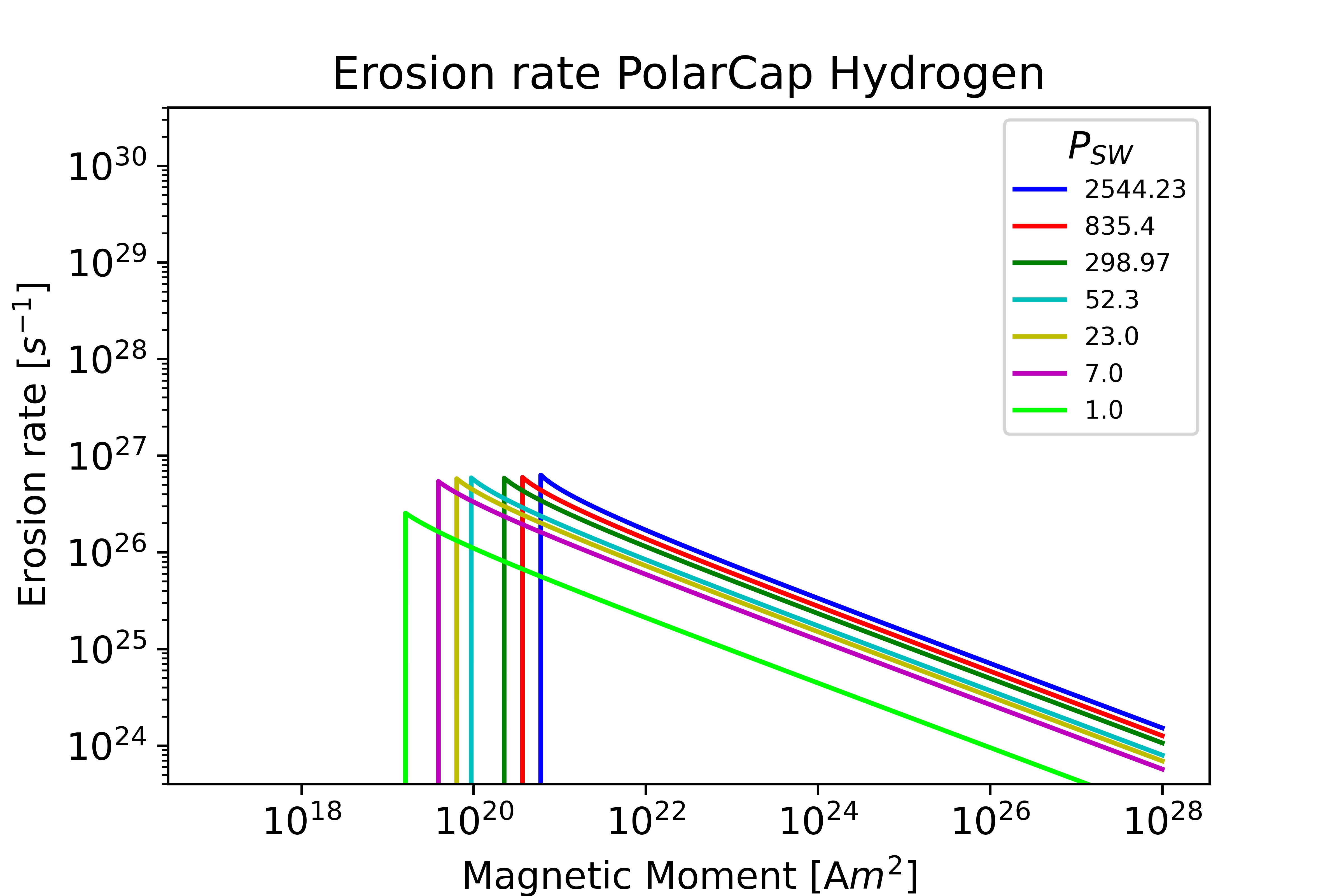 PolarCap Hydrogen Mars plot