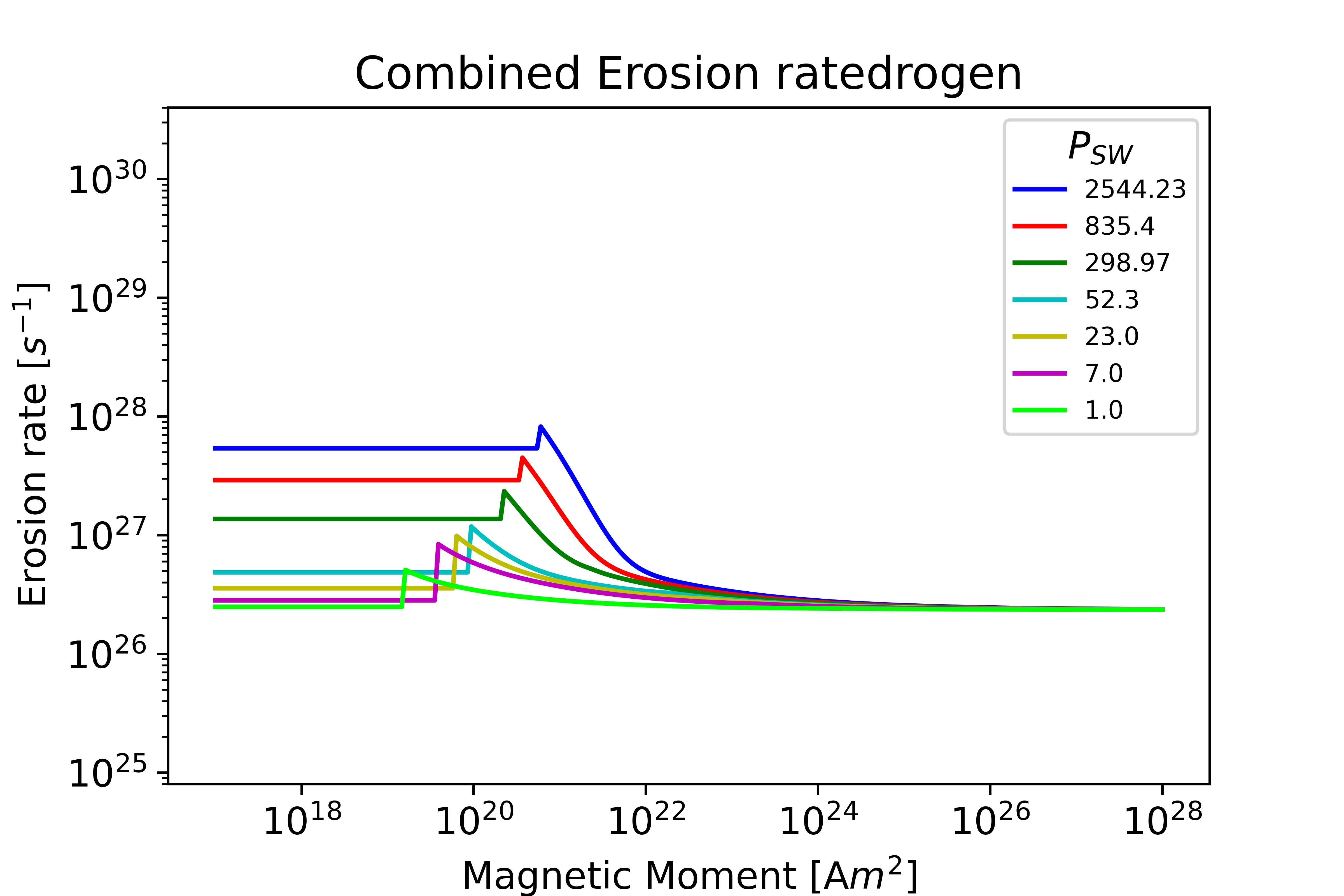 TotalErosion Hydrogen Mars plot