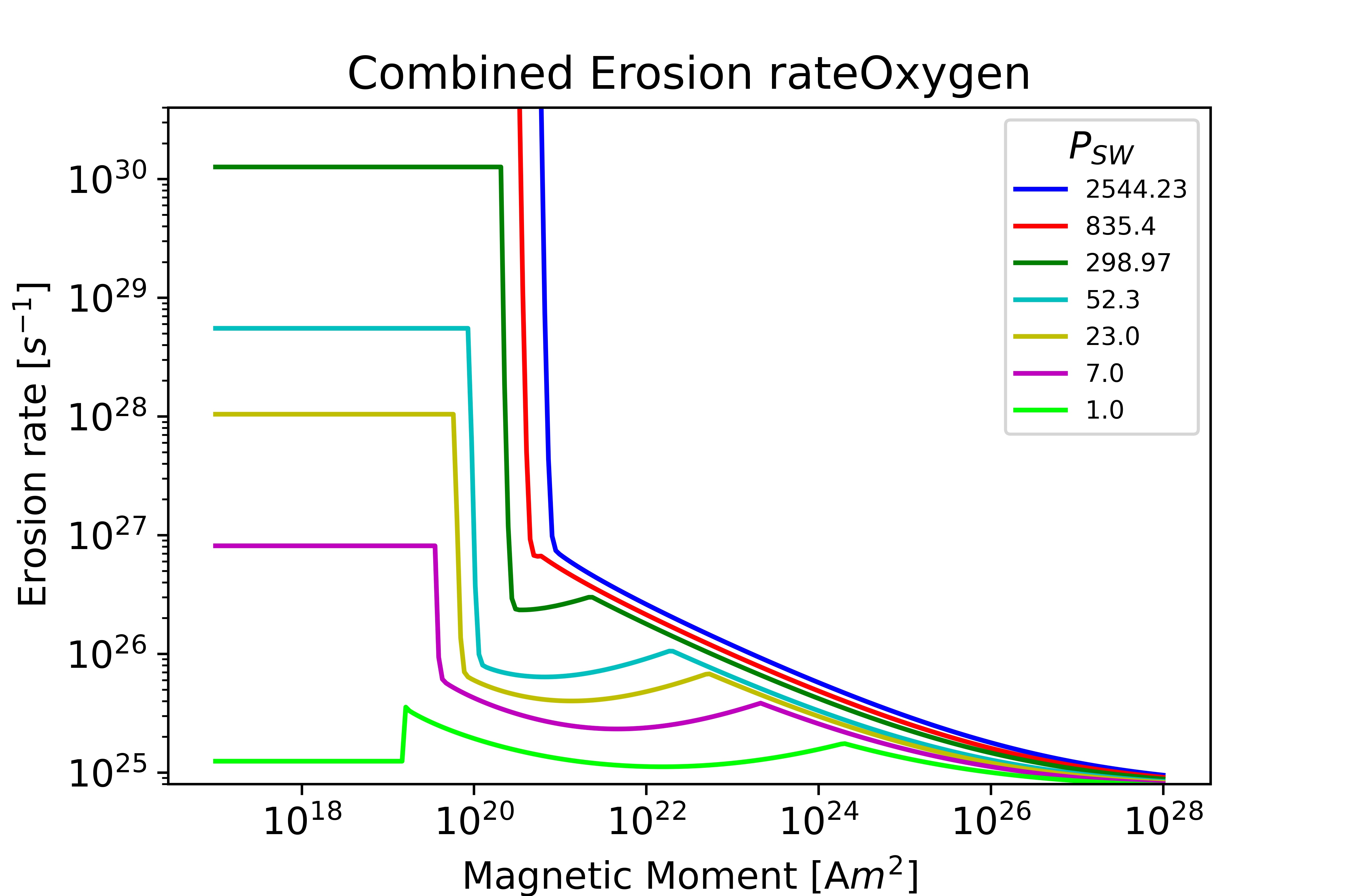 TotalErosion Oxygen Mars plot
