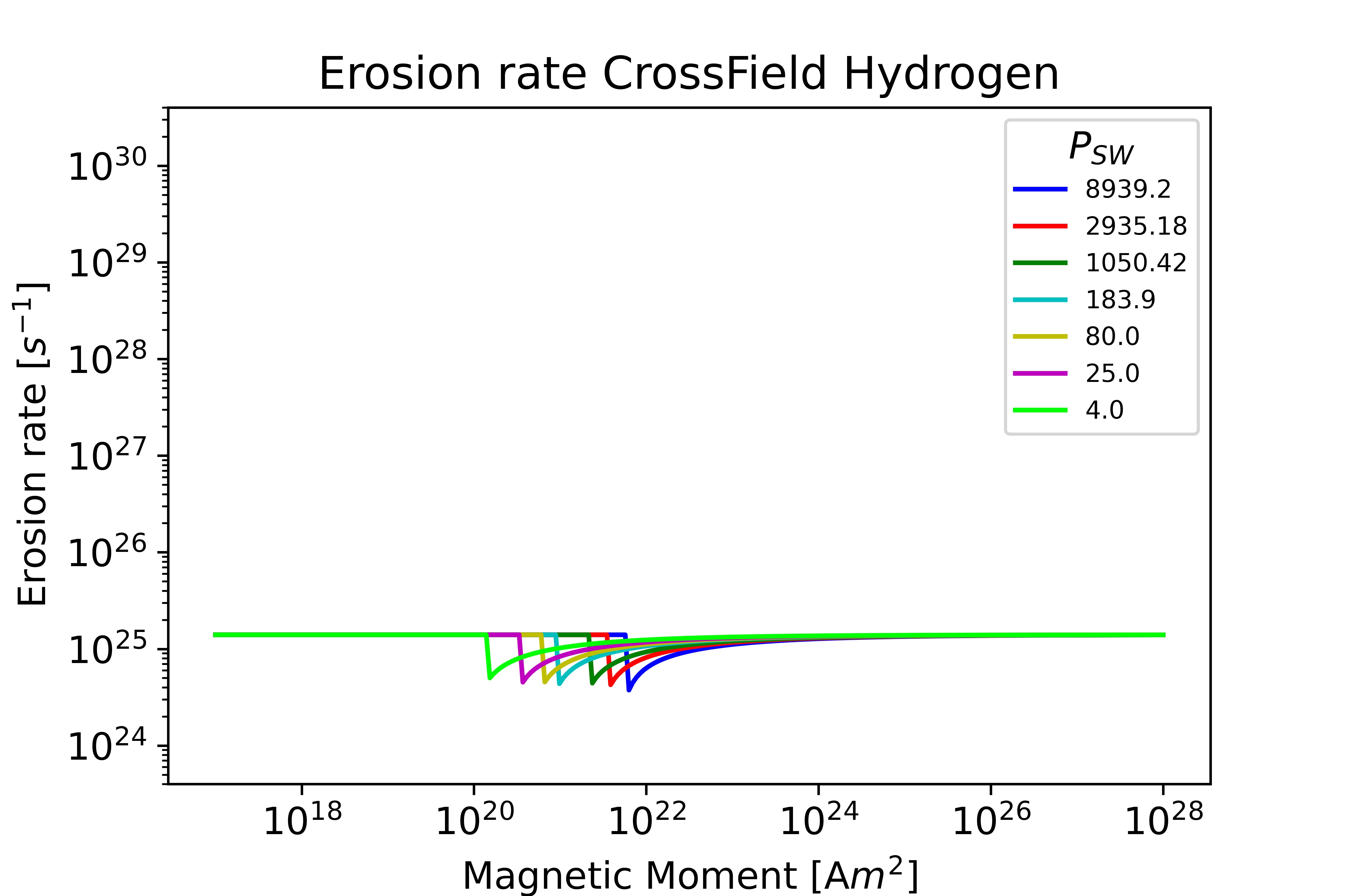 CrossField Hydrogen Venus plot