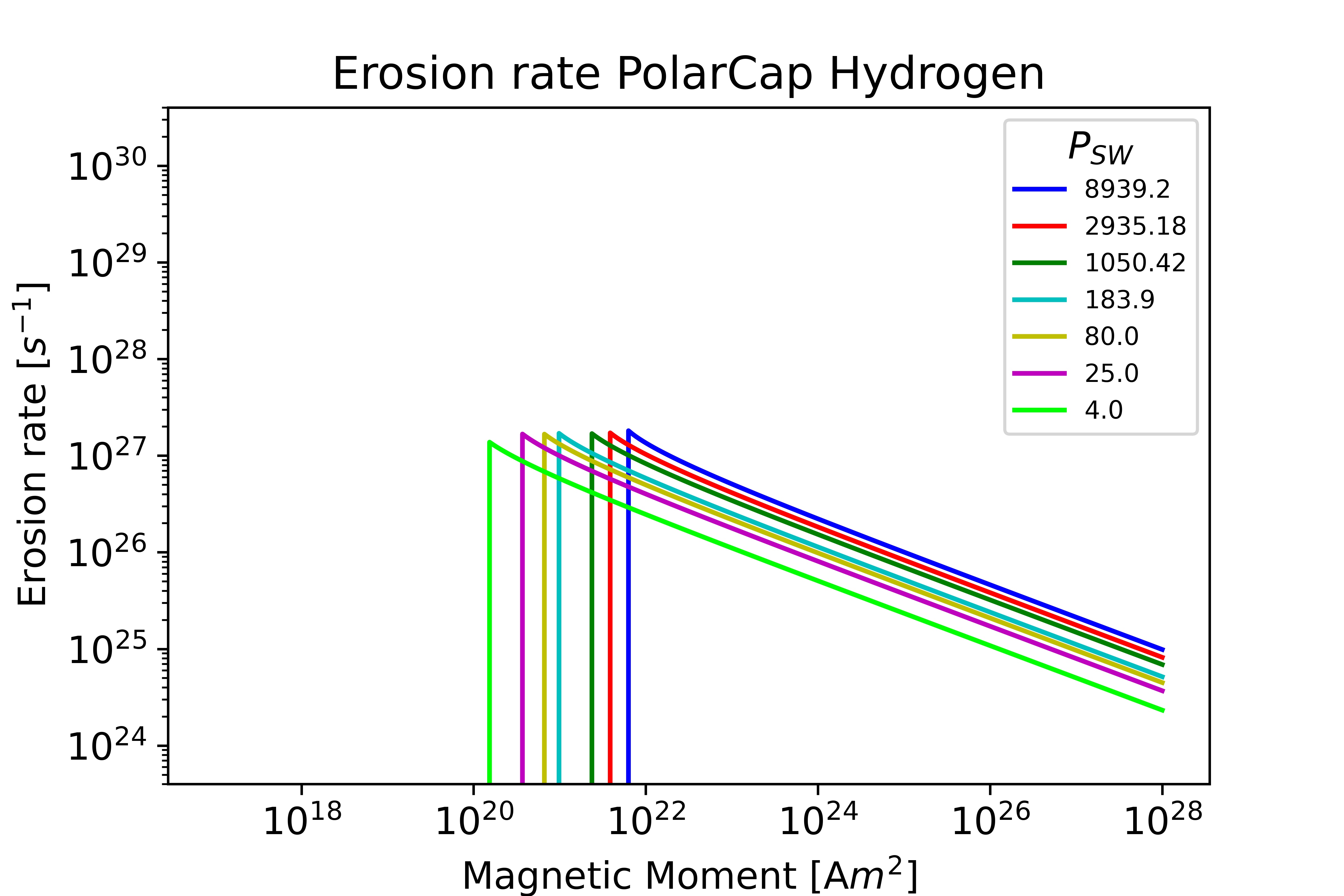 PolarCap Hydrogen Venus plot