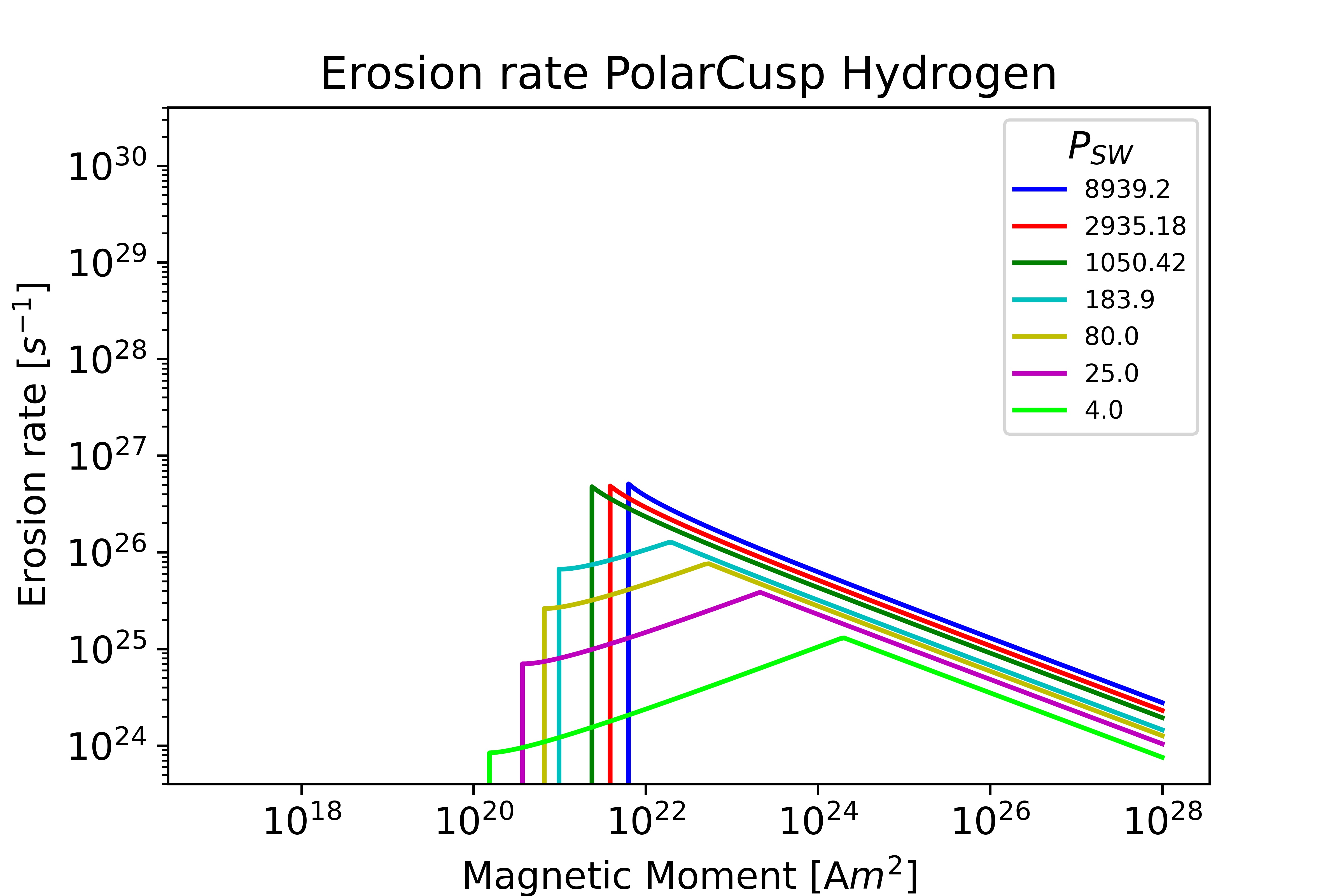 PolarCusp Hydrogen Venus plot