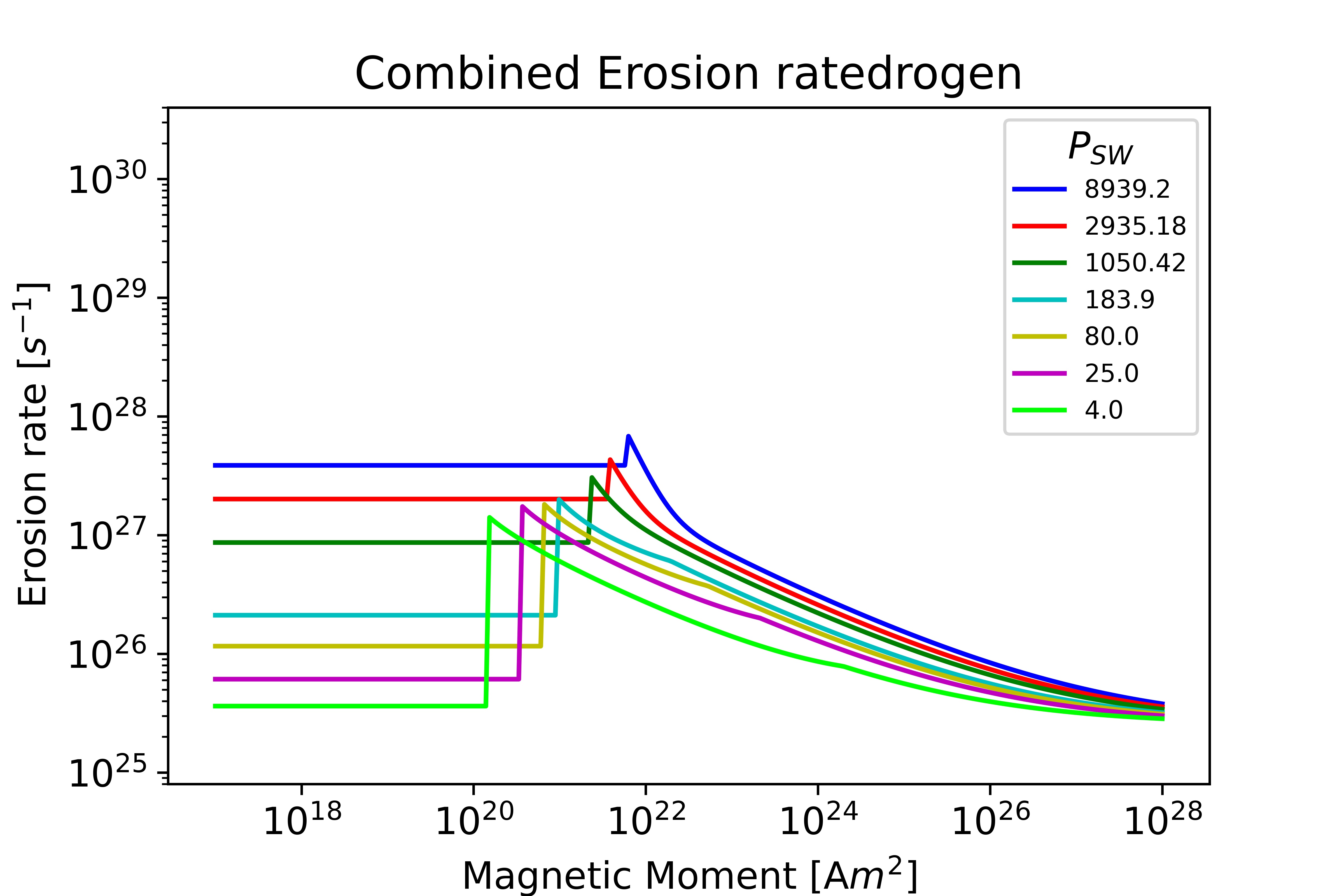 TotalErosion Hydrogen Venus plot